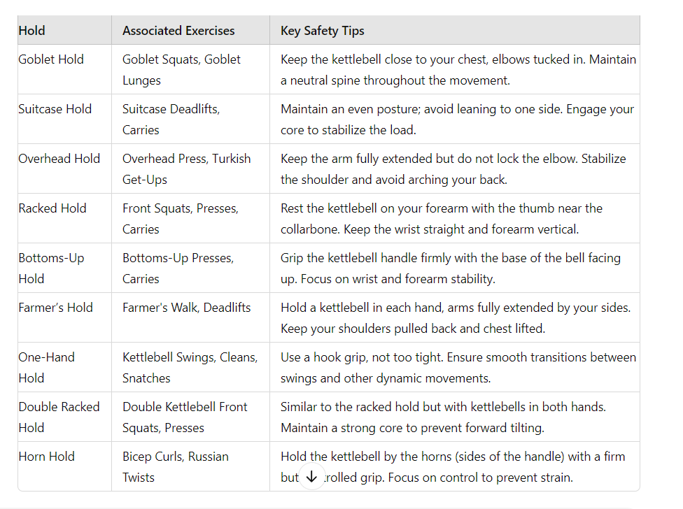 Kettlebell Holds, Exercises, and Safety Tips for Effective and fun Kettlebell Workouts